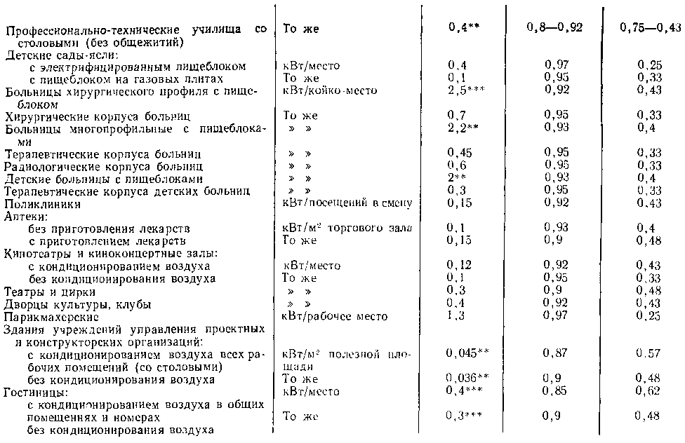 Прослеживаемость если куплен монитор для нужд компании