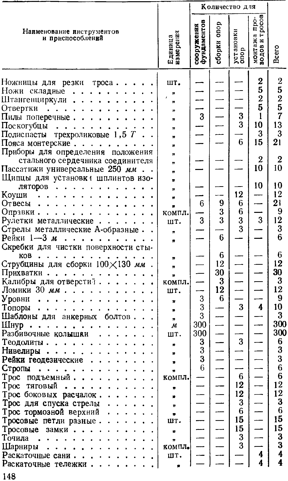 Проект производства работ по огнезащите