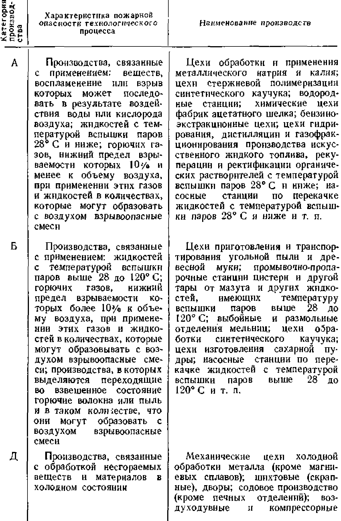 Двери распределительных устройств должны быть закрыты