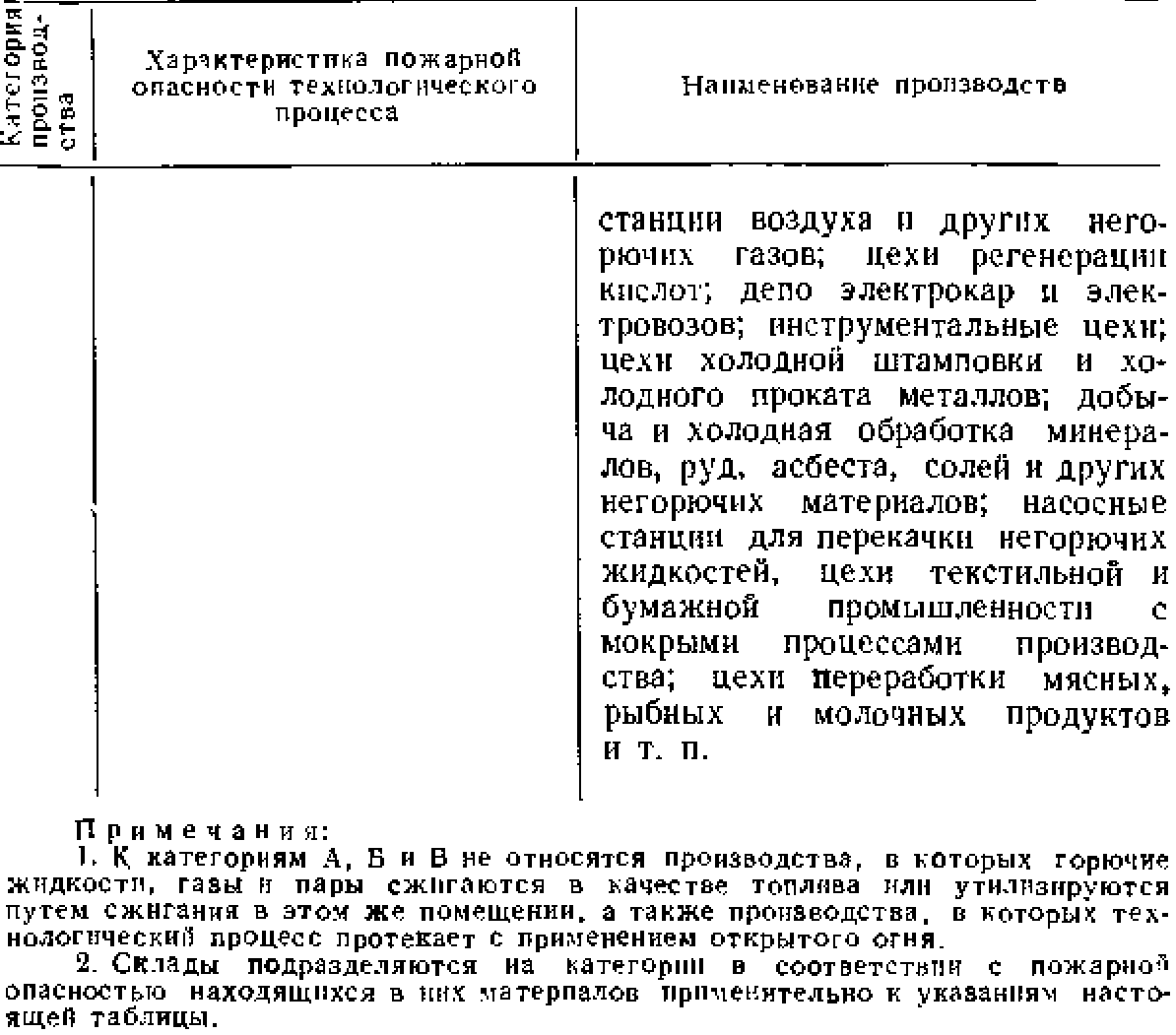 Двери распределительных устройств должны быть закрыты