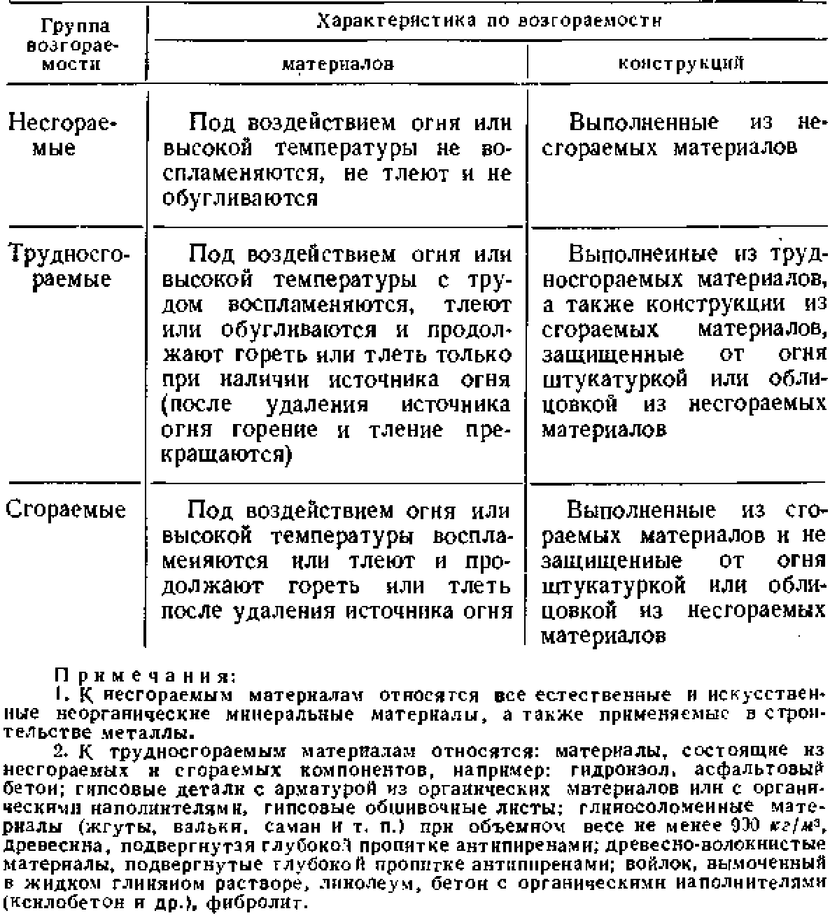 Двери распределительных устройств должны быть закрыты