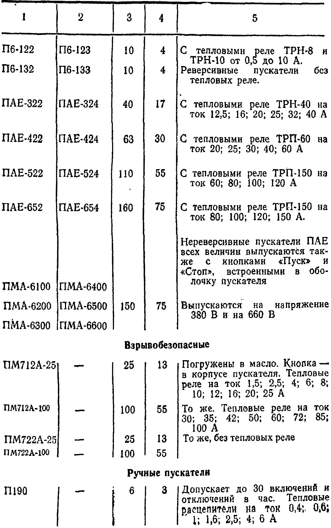 Магнитные пускатели | Справочник электромонтера - 1