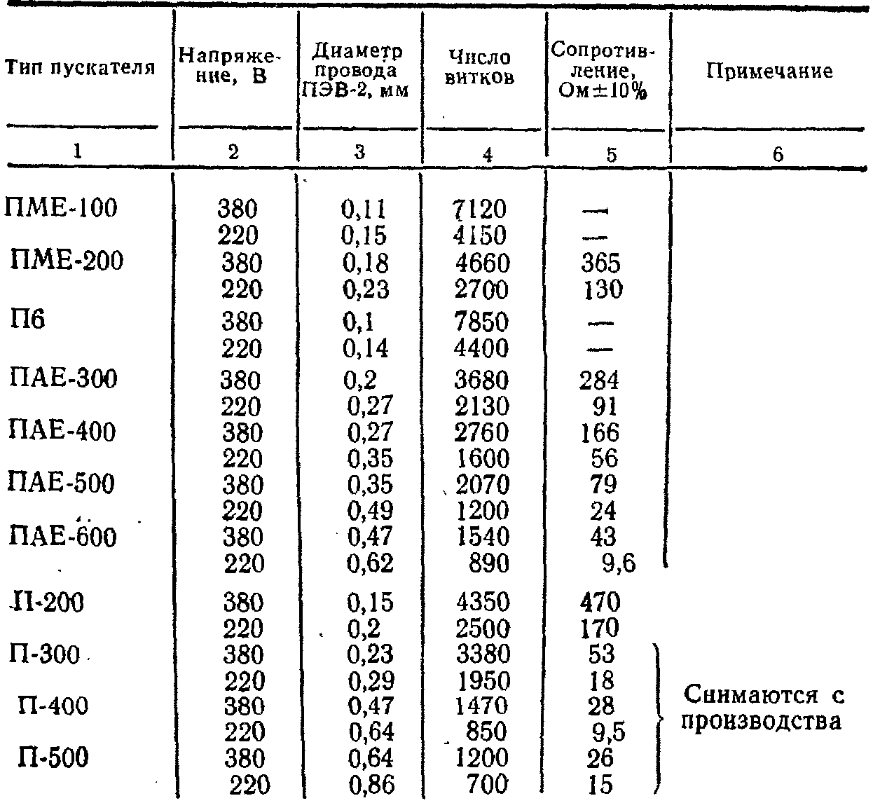 Магнитные пускатели | Справочник электромонтера - 1