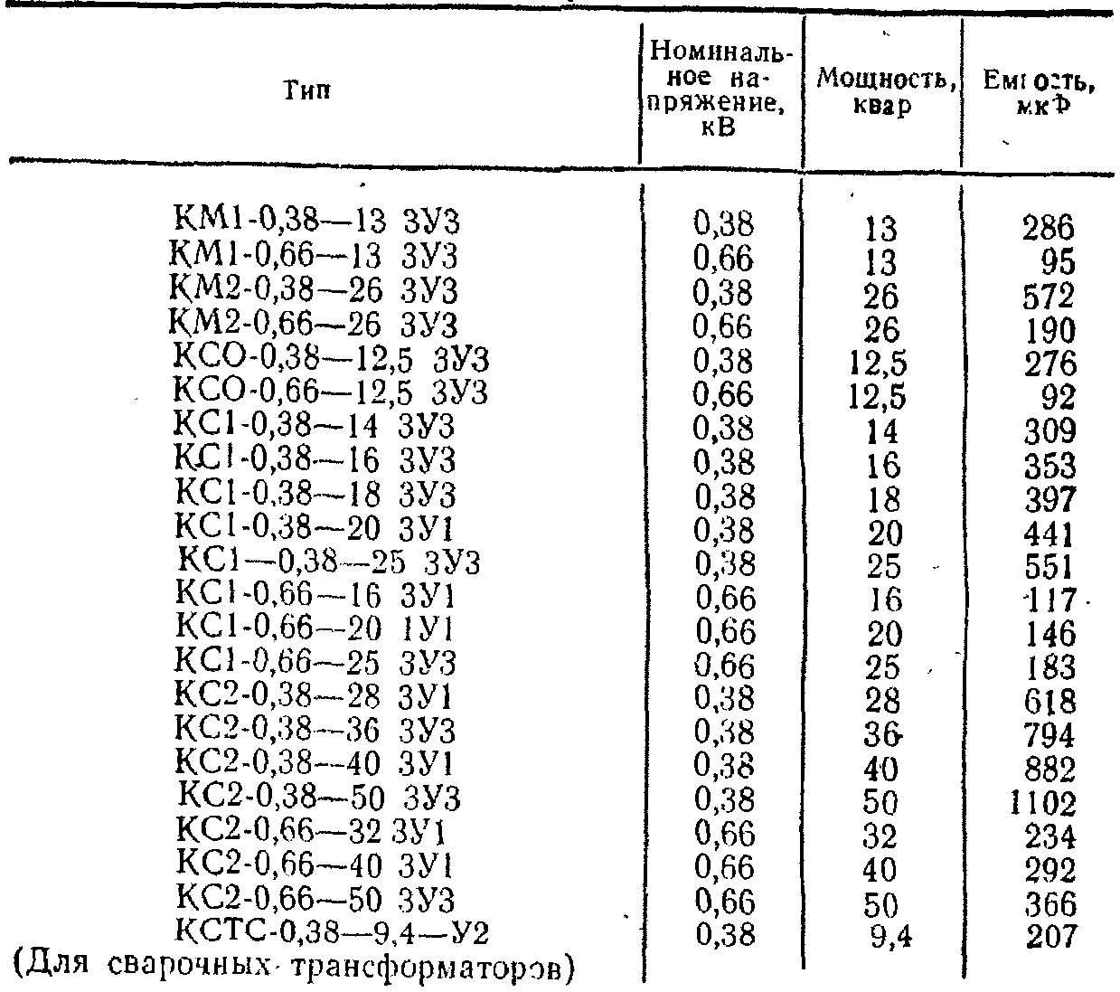 Конденсаторные установки для повышения коэффициента мощности | Справочник  электромонтера - 1