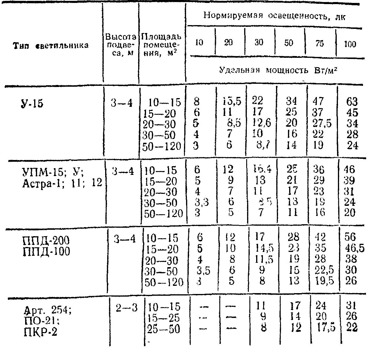 Нормы и расчет освещенности | Справочник электромонтера - 1