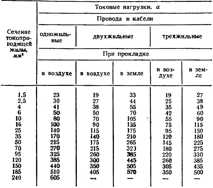 Фазировка шин по пуэ в шкафах