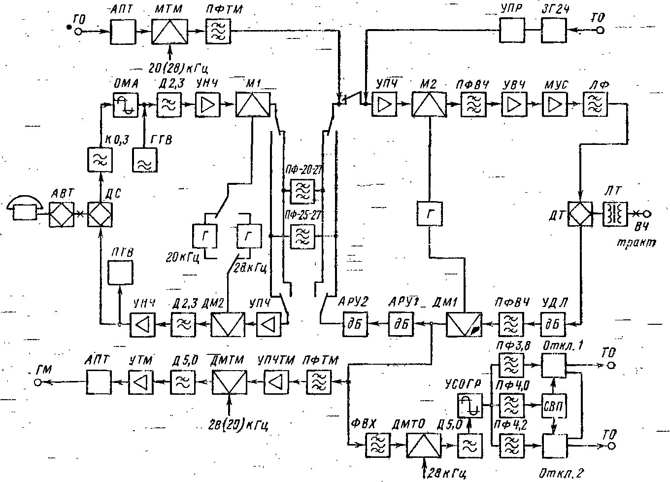схема аппаратуры АСК-PC