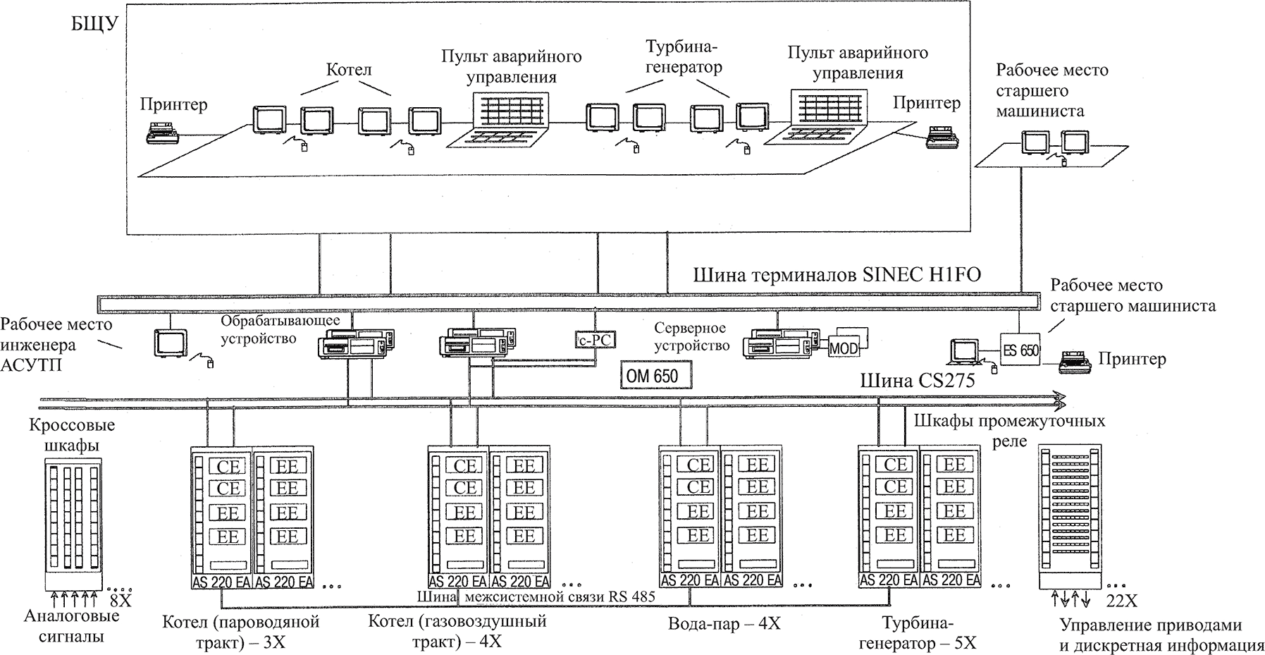 структурная схема АСУ ТП энергоблока