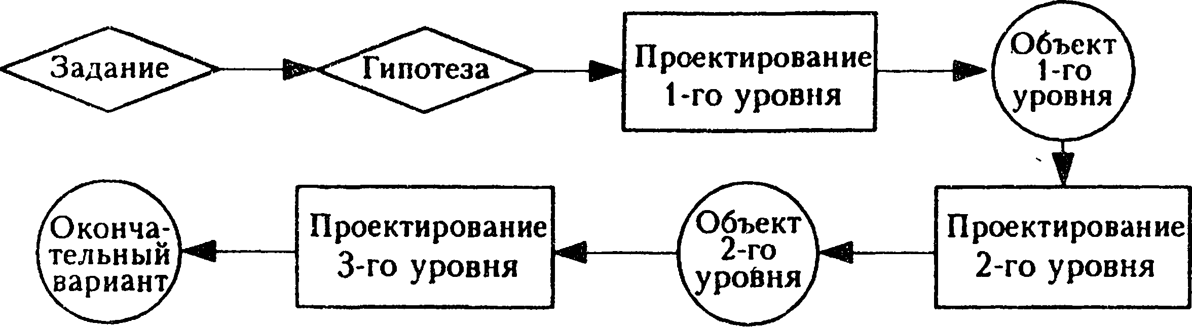 Охлаждение лопаток турбины