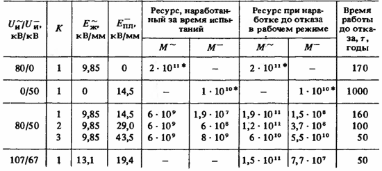 Таблица тока утечки конденсаторов