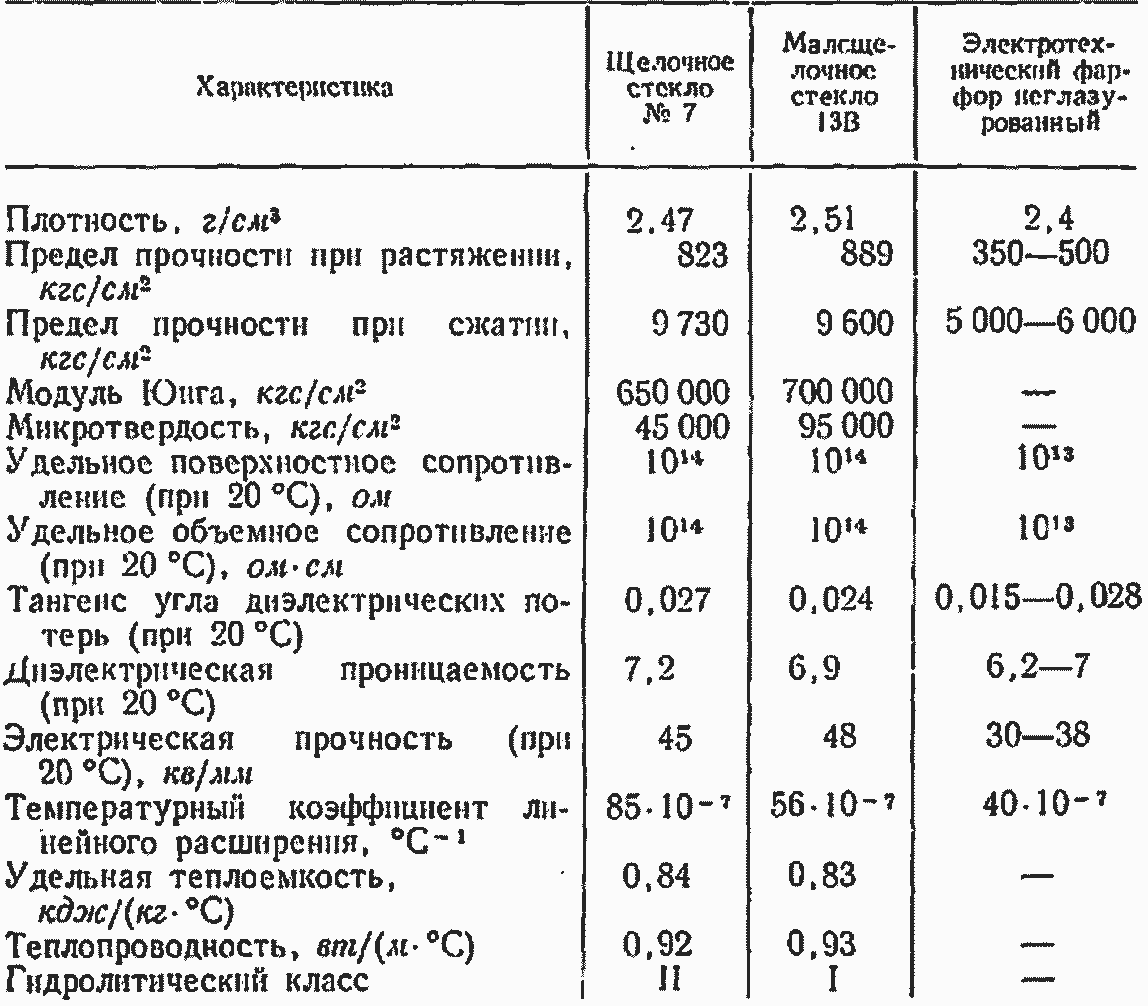 Вес дизельного топлива