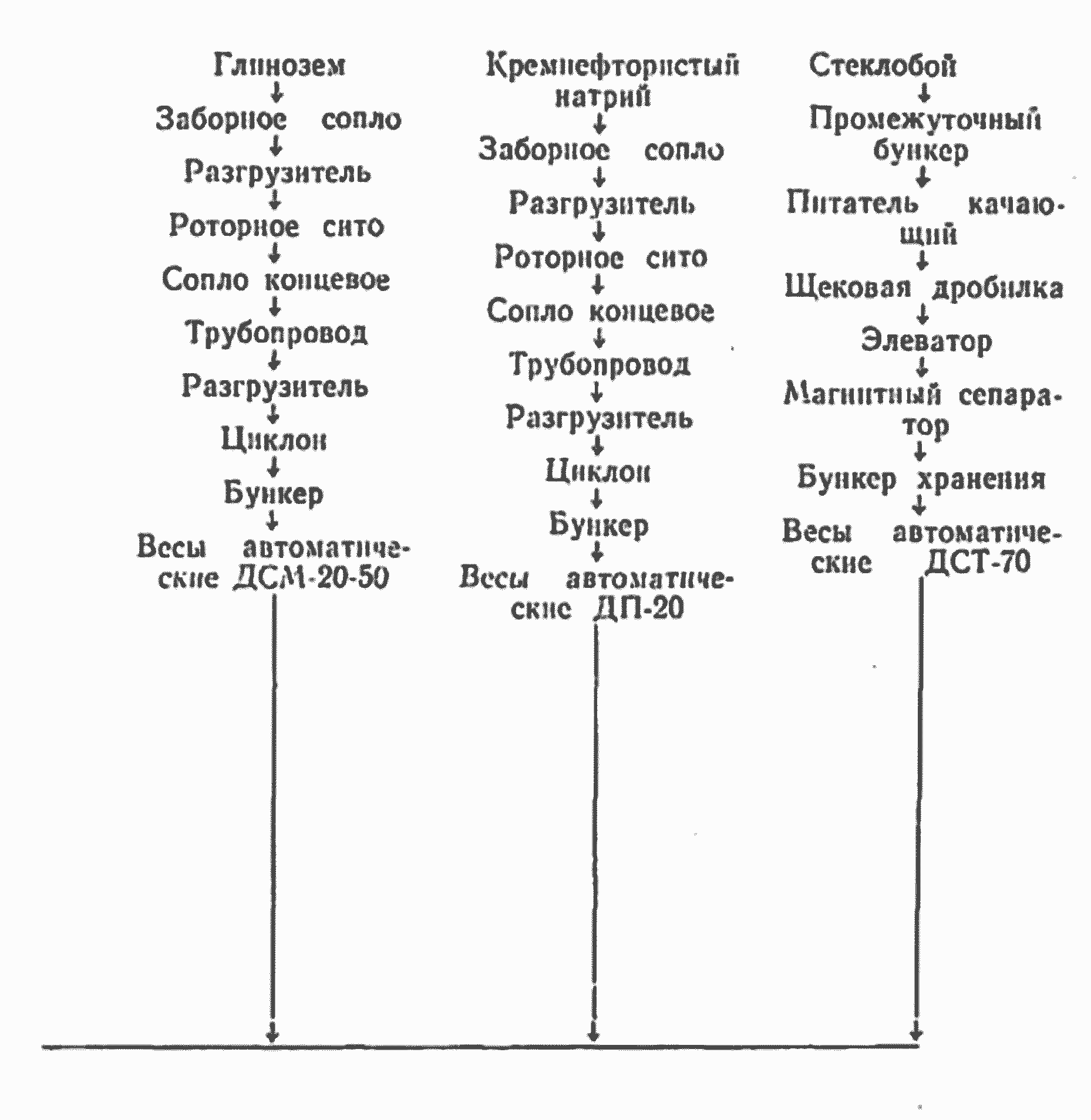 Технологическая схема приготовления шихты 2