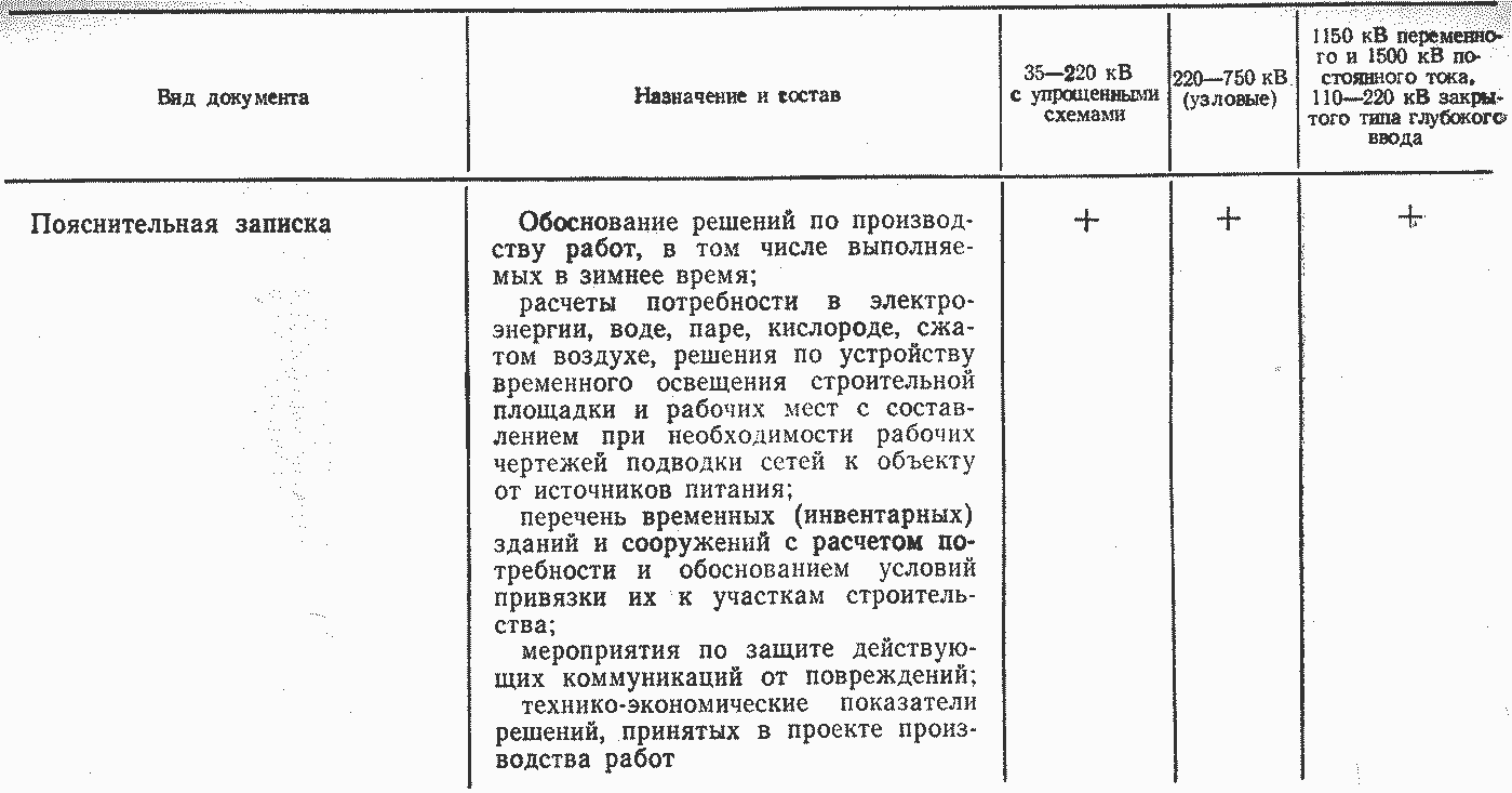 Проект производства работ | Справочник по строительству ПС