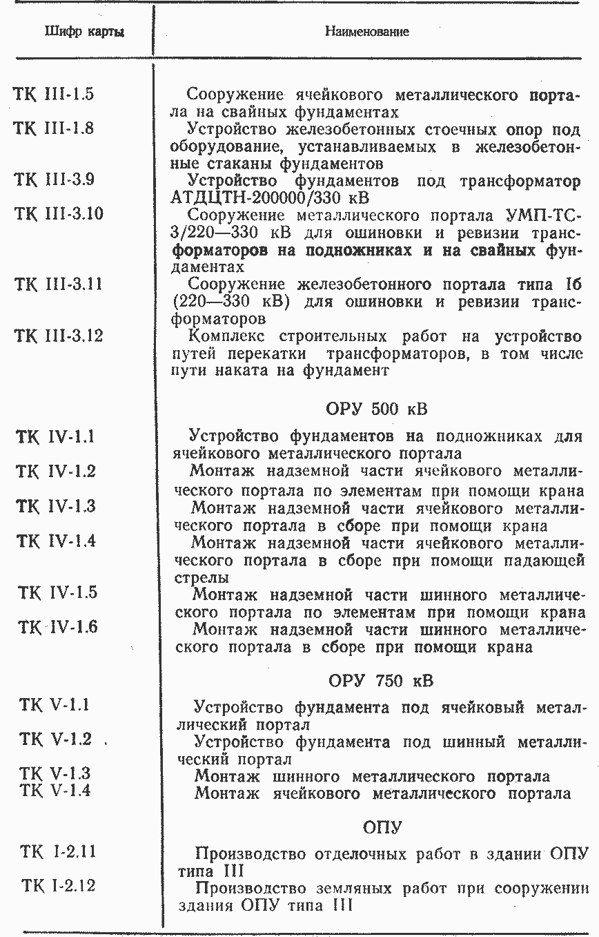 Технологические карты | Справочник по строительству ПС