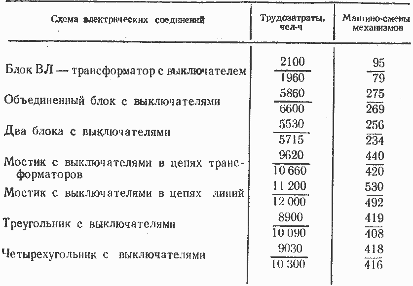 Как рассчитать машино смены