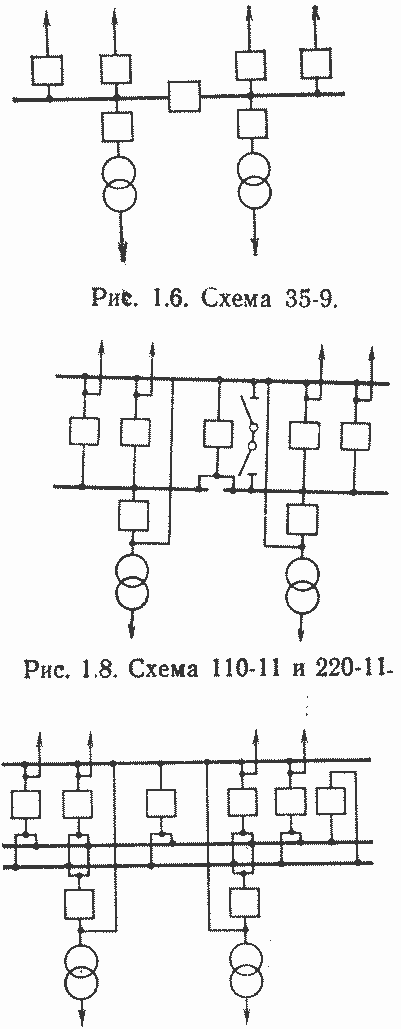 Главные схемы подстанций