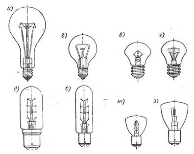 Лампы накаливания