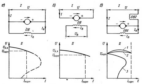 Схемы включения и внешние характеристики генераторов постоянного тока