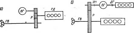 Схемы соединения ВГ с гребным валом