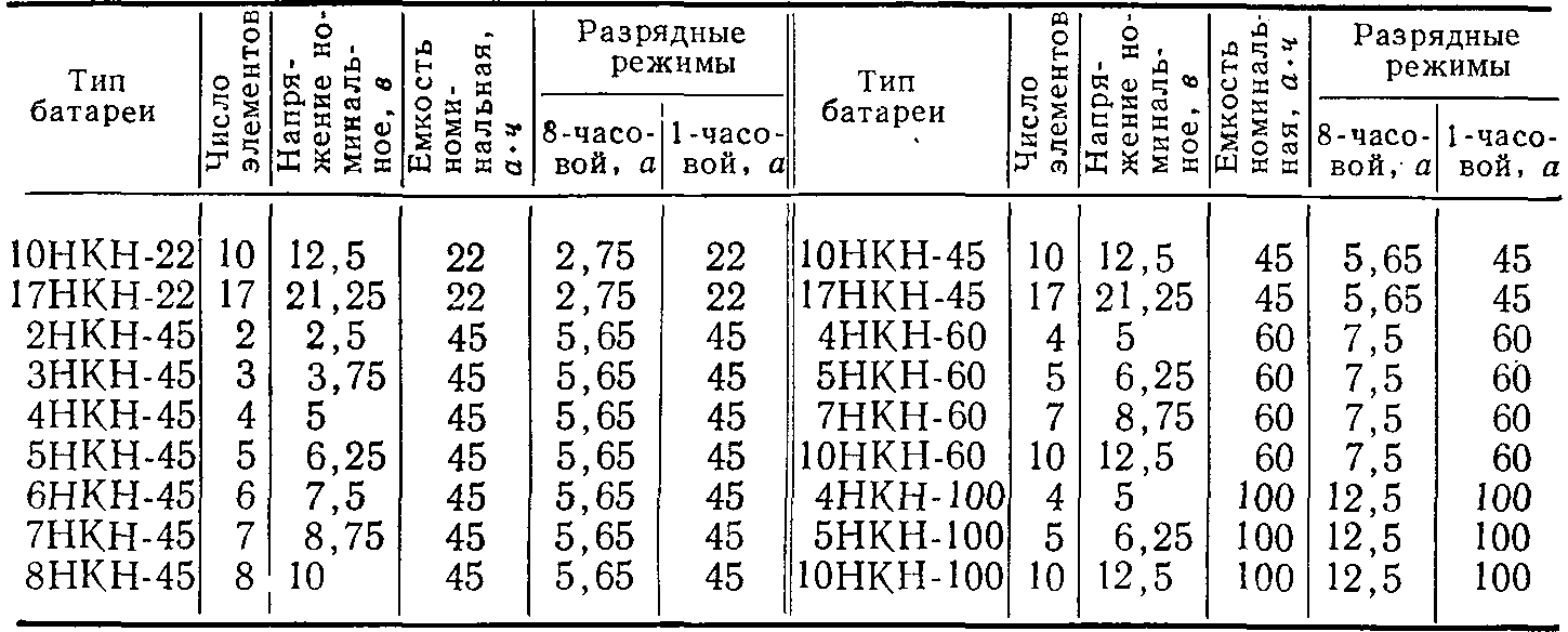 Щелочные, серебряно-цинковые аккумуляторы | Судовые электрические станции