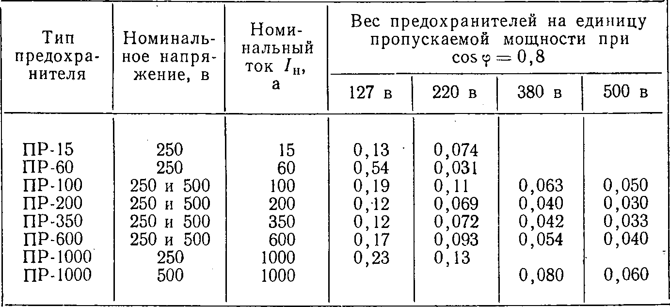 Частота и напряжение | Судовые станции и сети