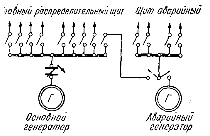 схема коммутации основной и аварийной электростанций