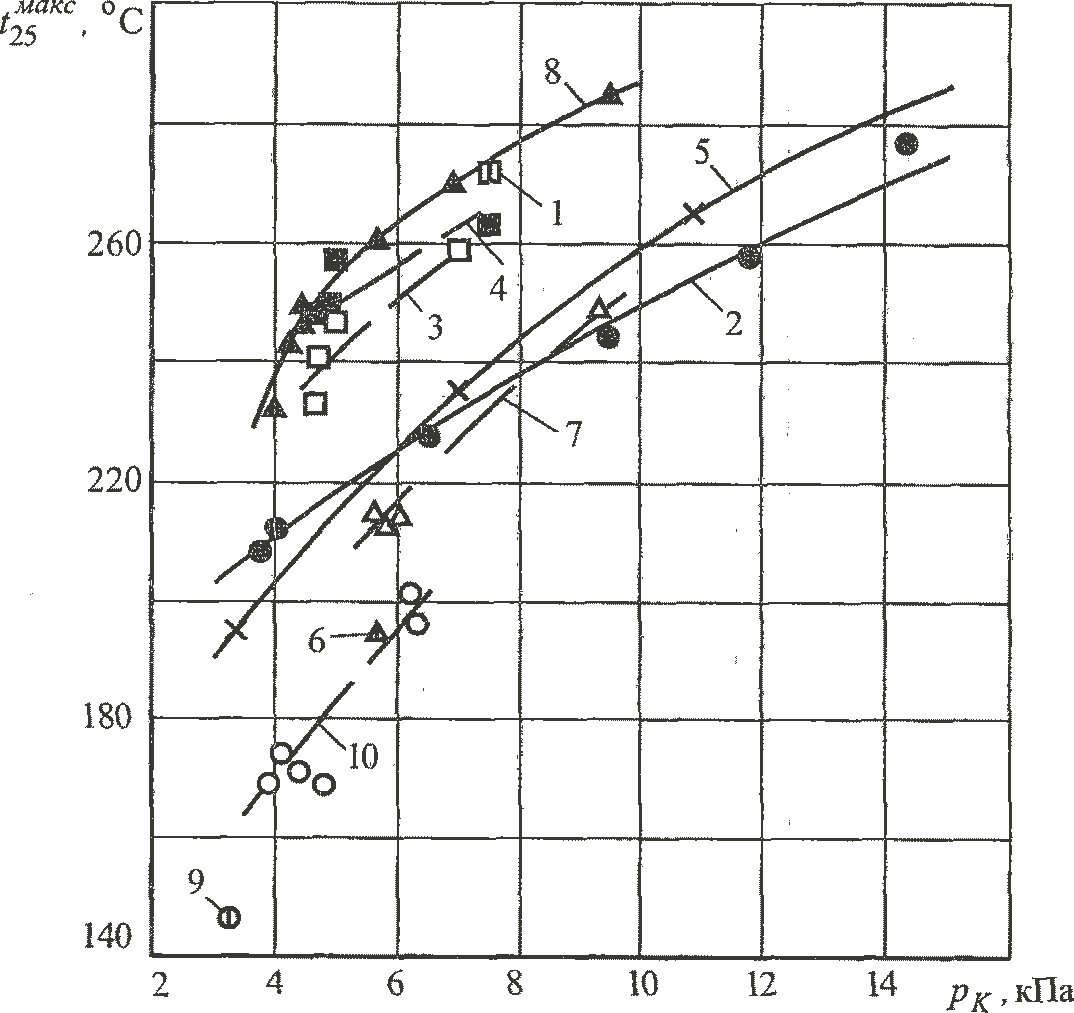 Пт 135