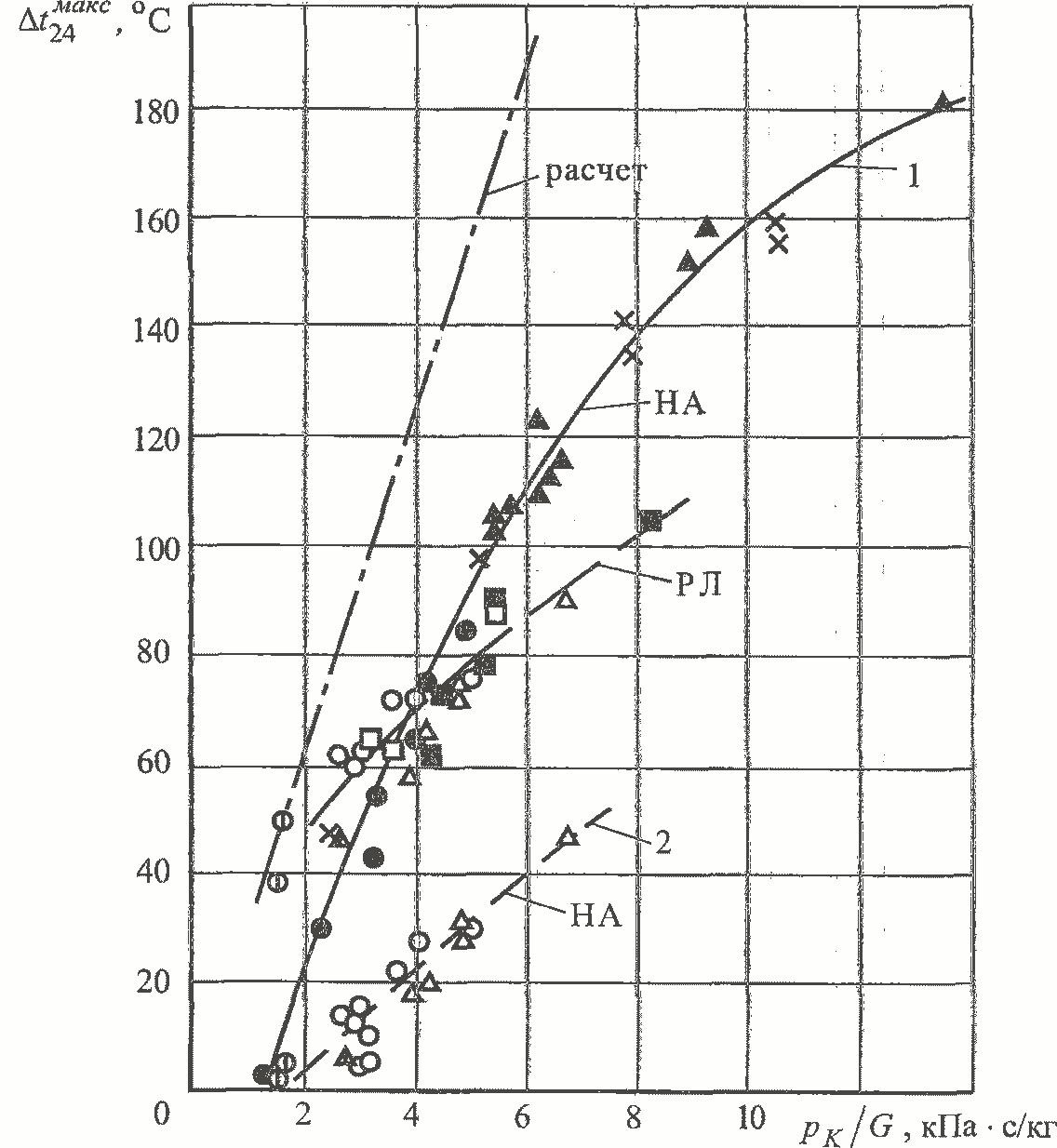 Пт 135