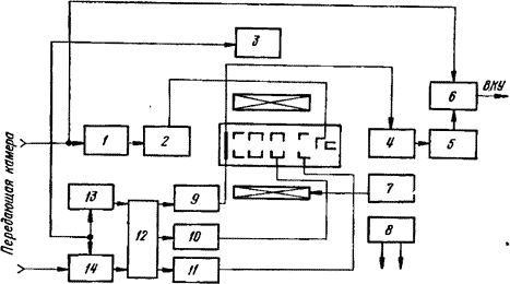 схема блока памяти