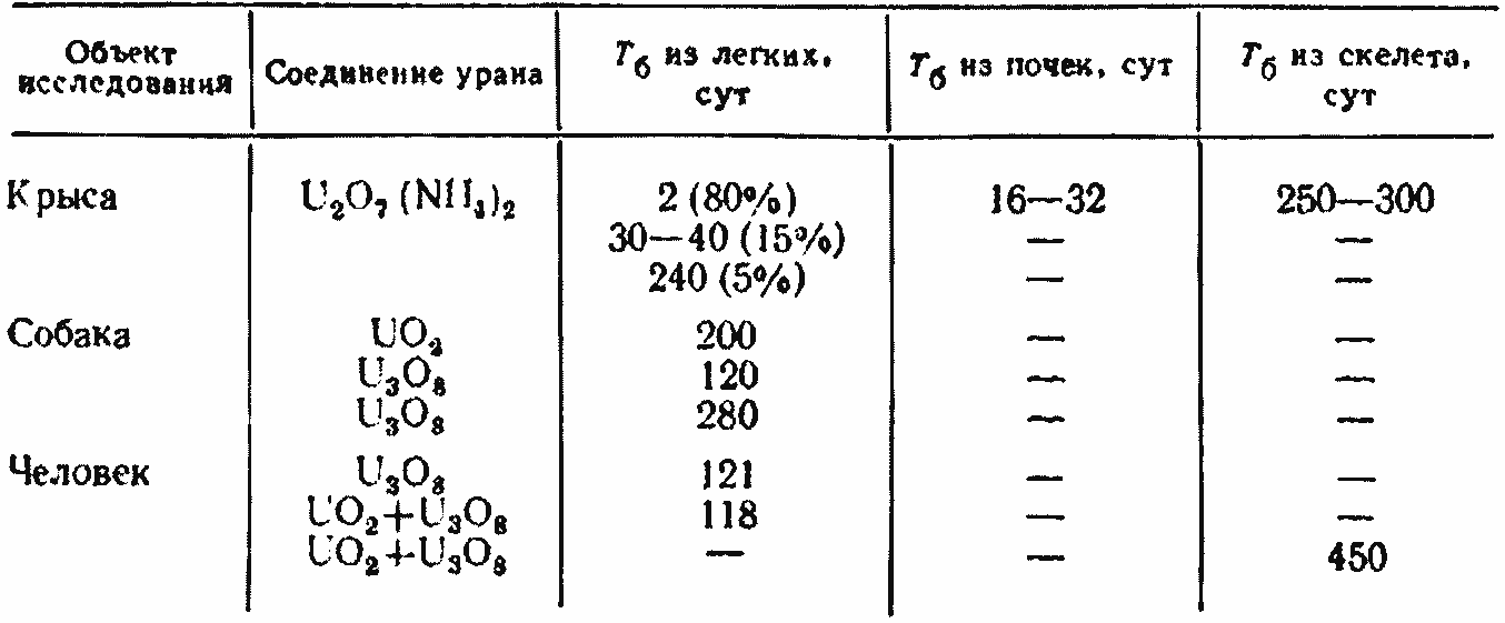 Удельная масса урана