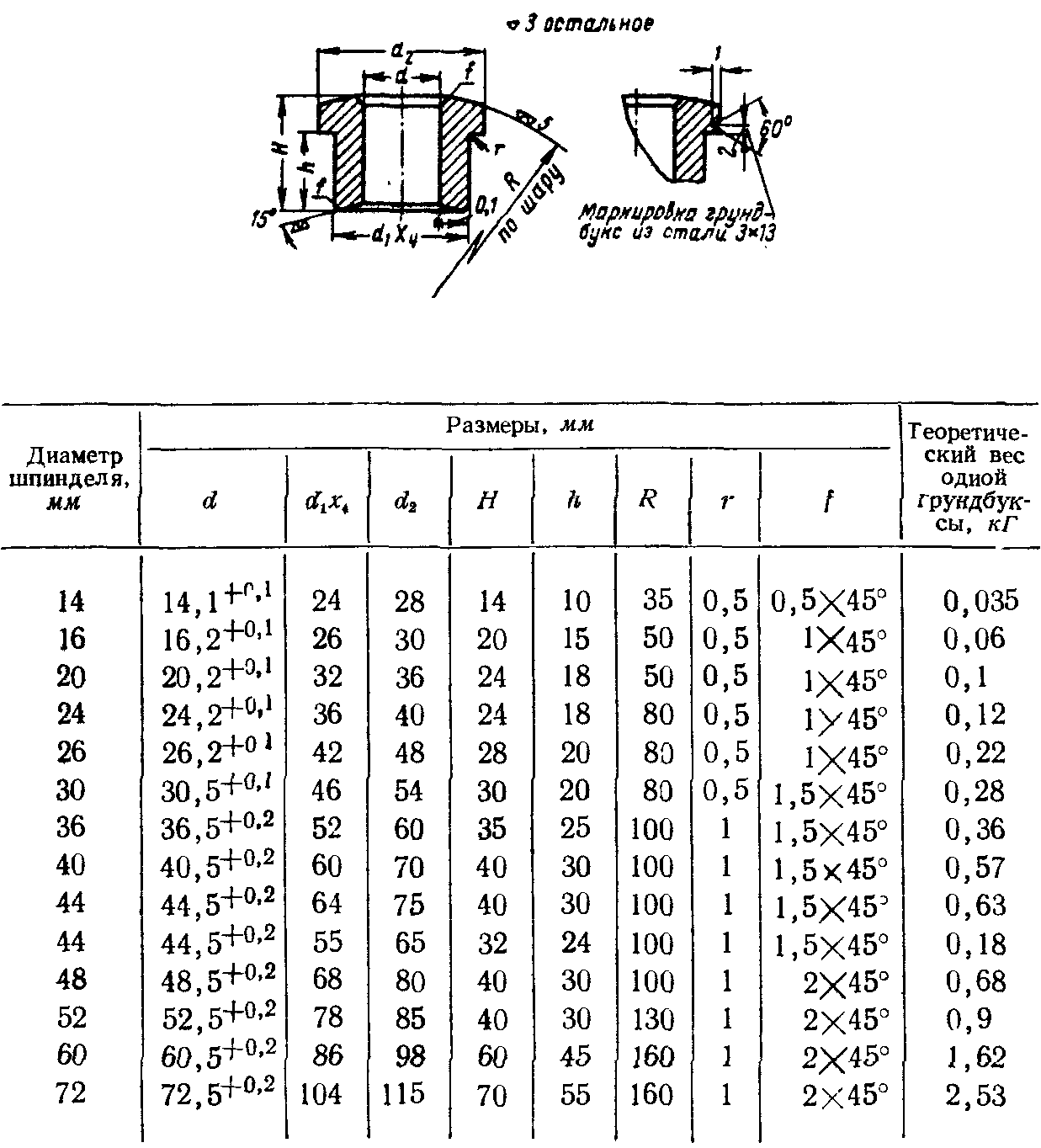 Чертеж грундбуксы насоса