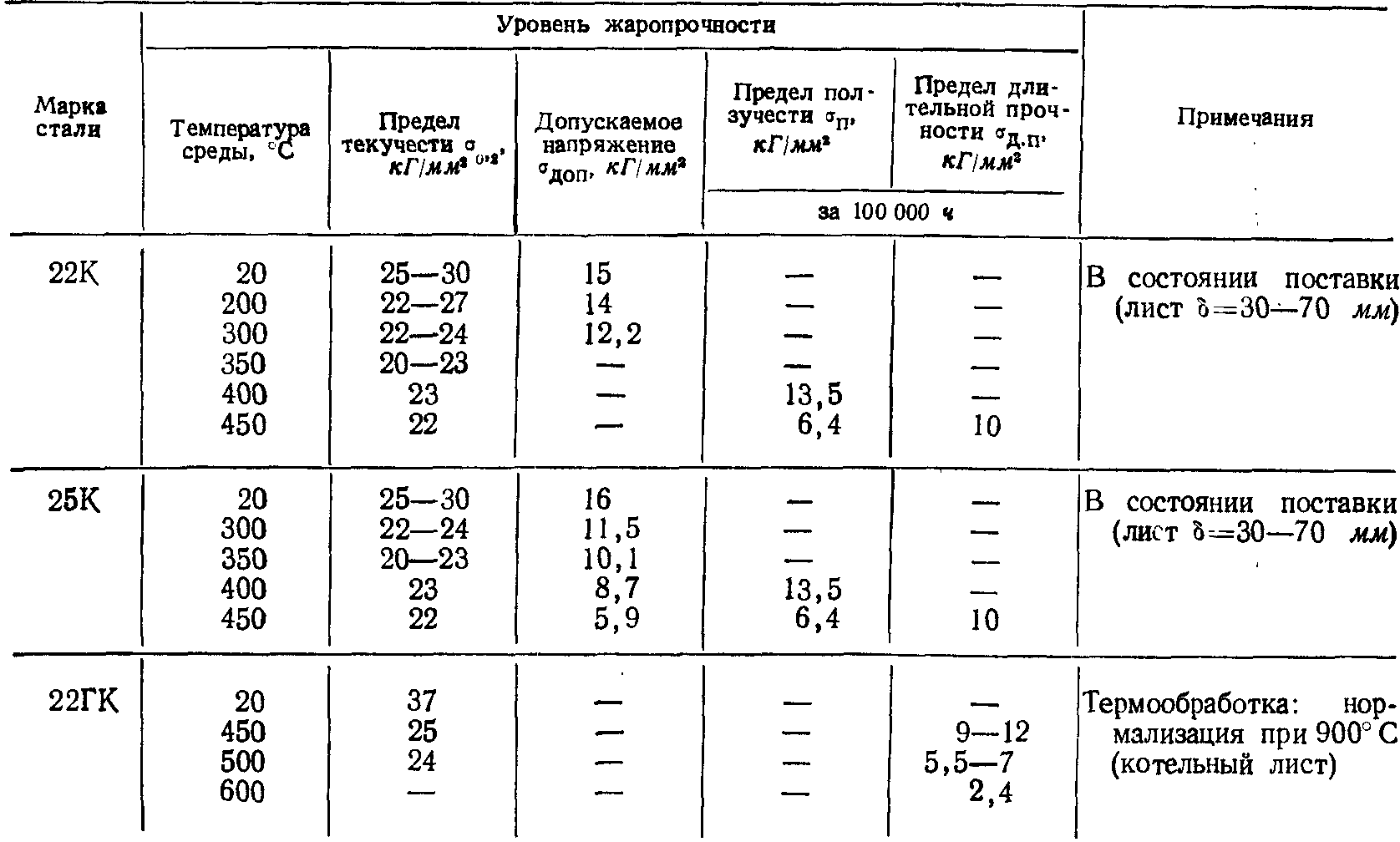 4 марки стали