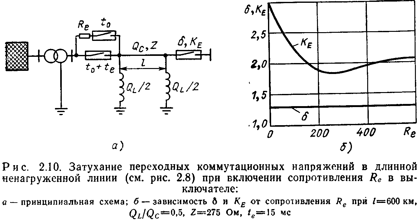 Коммутационные перенапряжения | Техника высоких напряжений