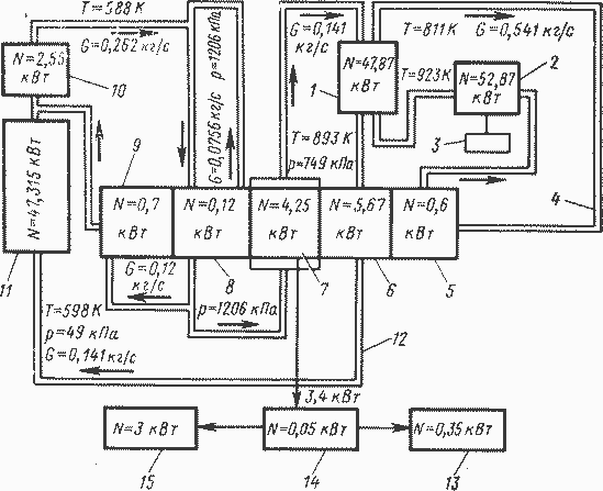схема энергоустановки SNAP-2
