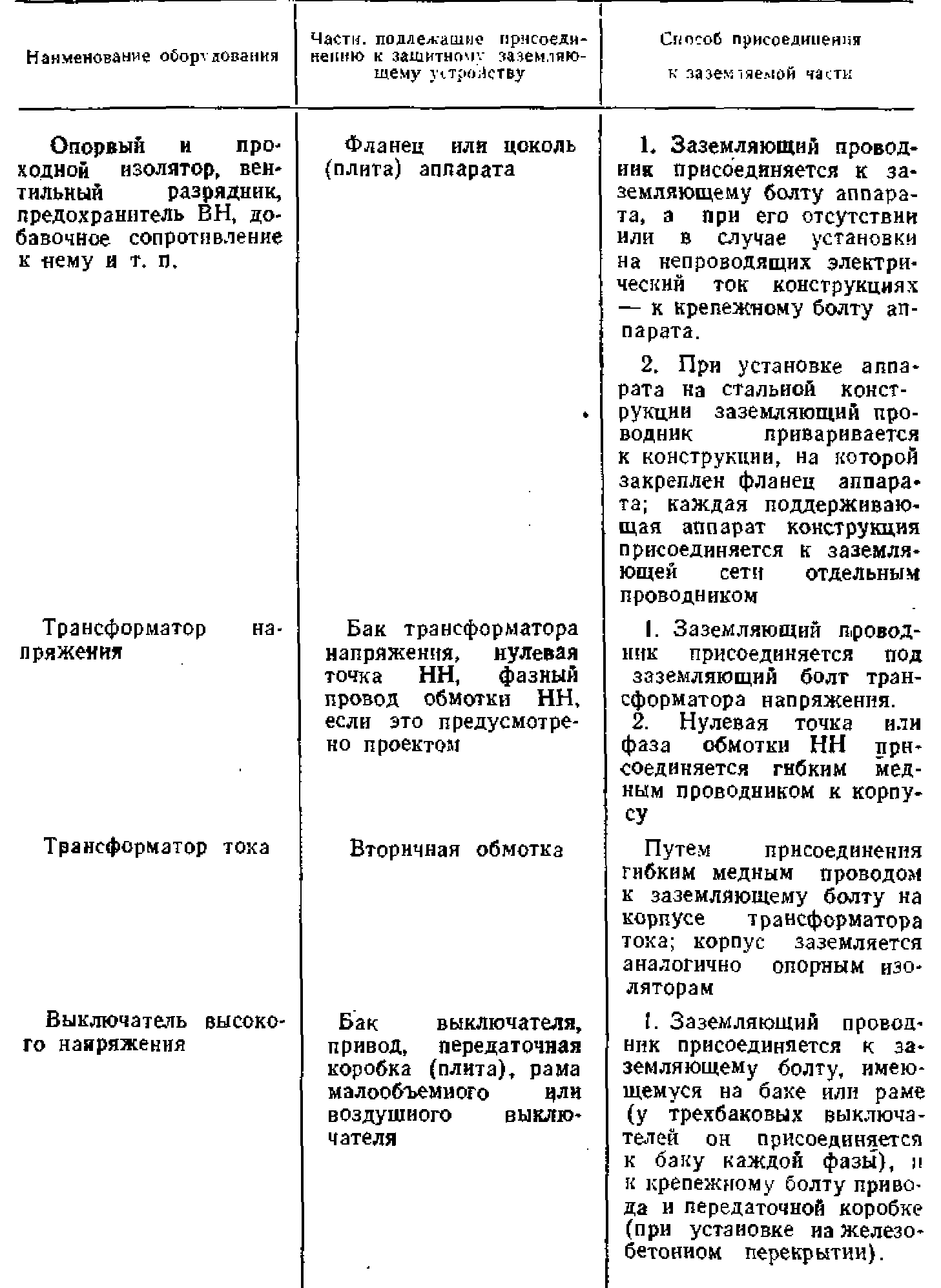 Заземление электрооборудования | Устройство и монтаж электрических сетей