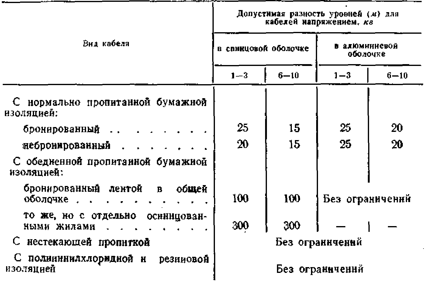 Сведения о кабельных линиях | Устройство и монтаж электрических сетей