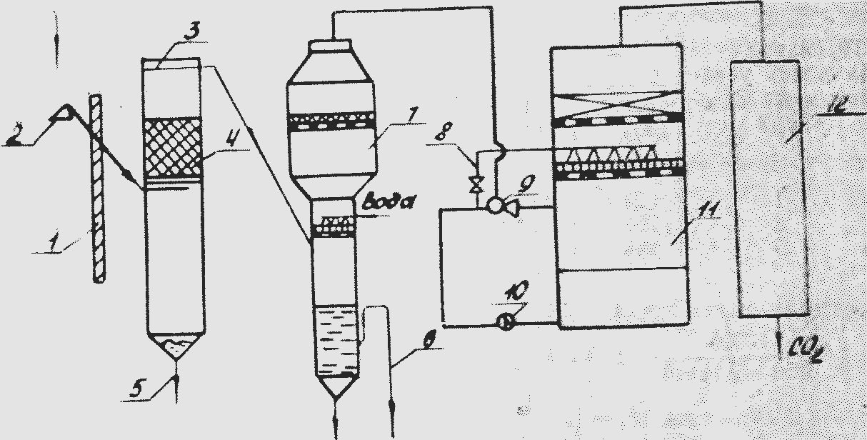 Схема получения углекислоты из отходящих газов теплоэнергетических установок