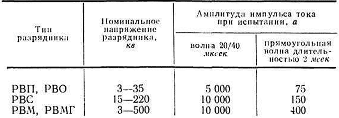 Пропускная способность клапана это