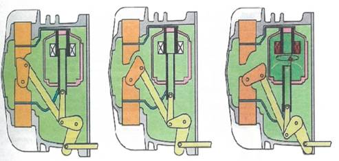 Принцип работы автокомпрессионного элегазового выключателя с гашением дуги вращением