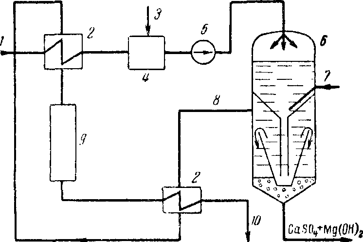 Схема термохимического умягчения