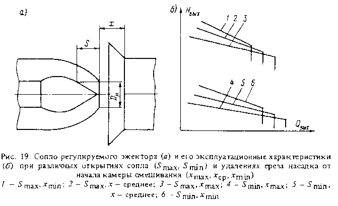 Как называется подвижный графический объект который действует на сцене проекта и выполняет