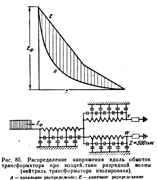 Распределение напряжения. Распределение напряжения вдоль обмотки трансформатора. Падение напряжения на трансформаторе. Градиент перенапряжения в обмотках трансформаторов.. Прямоугольная волна постоянного тока.