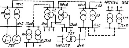 схема электроснабжения потребителей от ГЭС