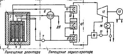 Принцип работы атомной электростанции схема