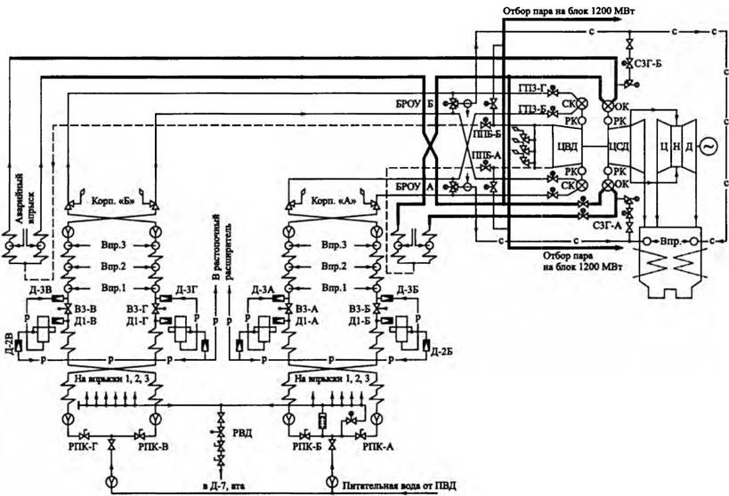 Тепловая схема блока 100 мвт