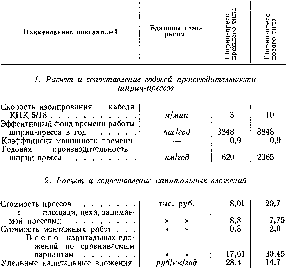 Экономическое обоснование проектов строительства и реконструкции цехов |  Экономическое обоснование проектов электрических машин