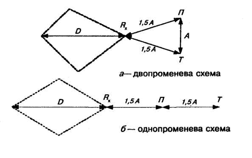 Скорость проходки ствола при совмещенной технологической схеме в среднем составляет