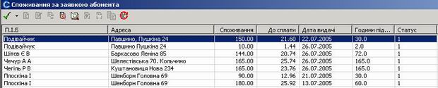 Реєстр споживання за заявкою абонента