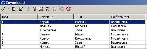 Список службовців