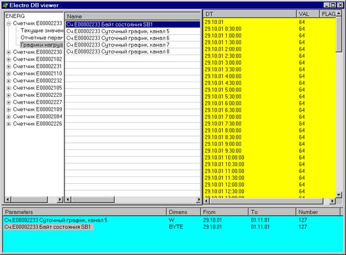 DBView